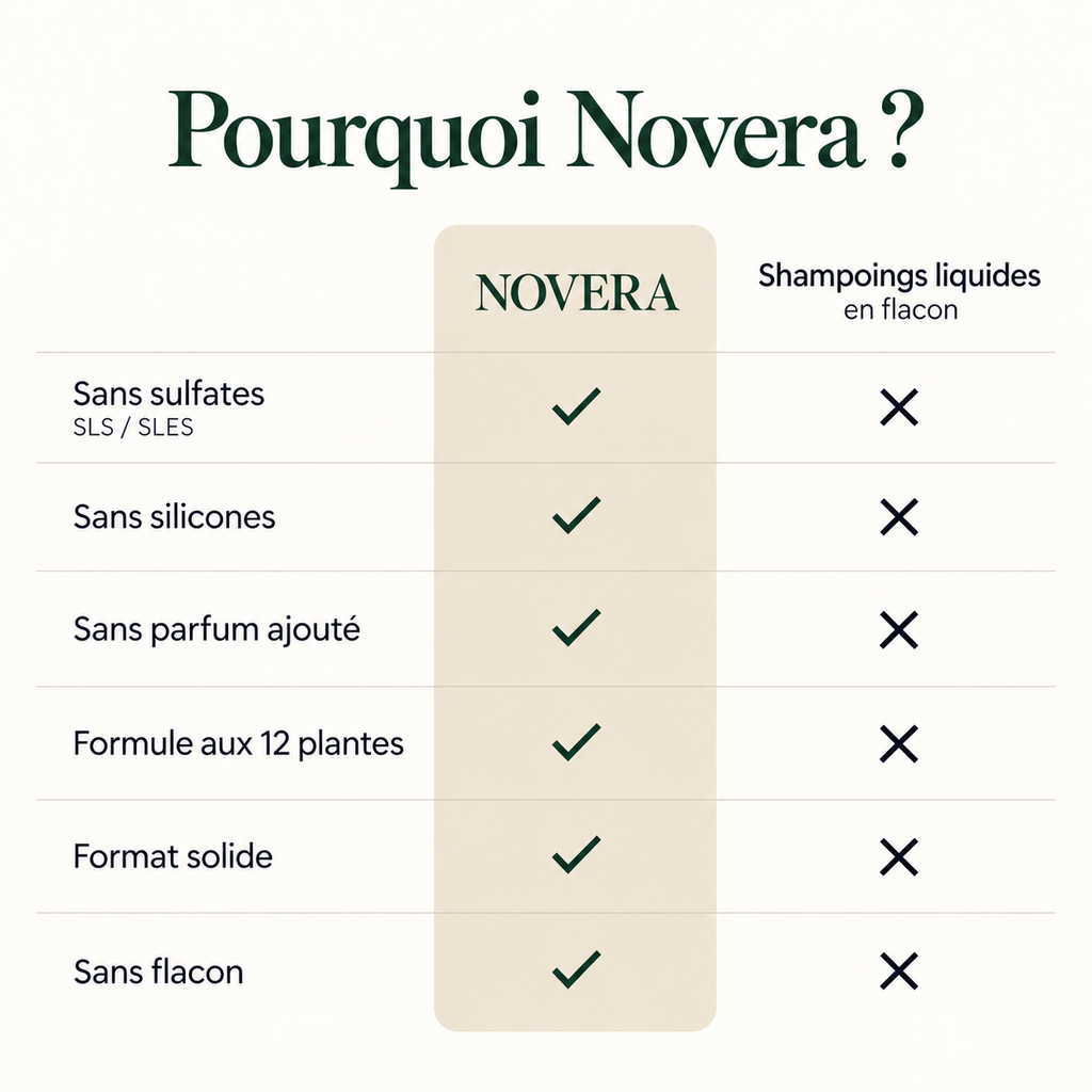 Shampoing Revitalisant Coréen