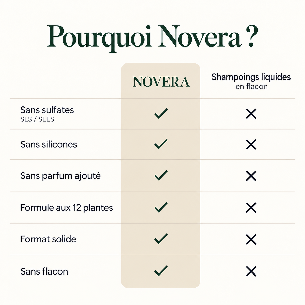 Shampoing Revitalisant Coréen
