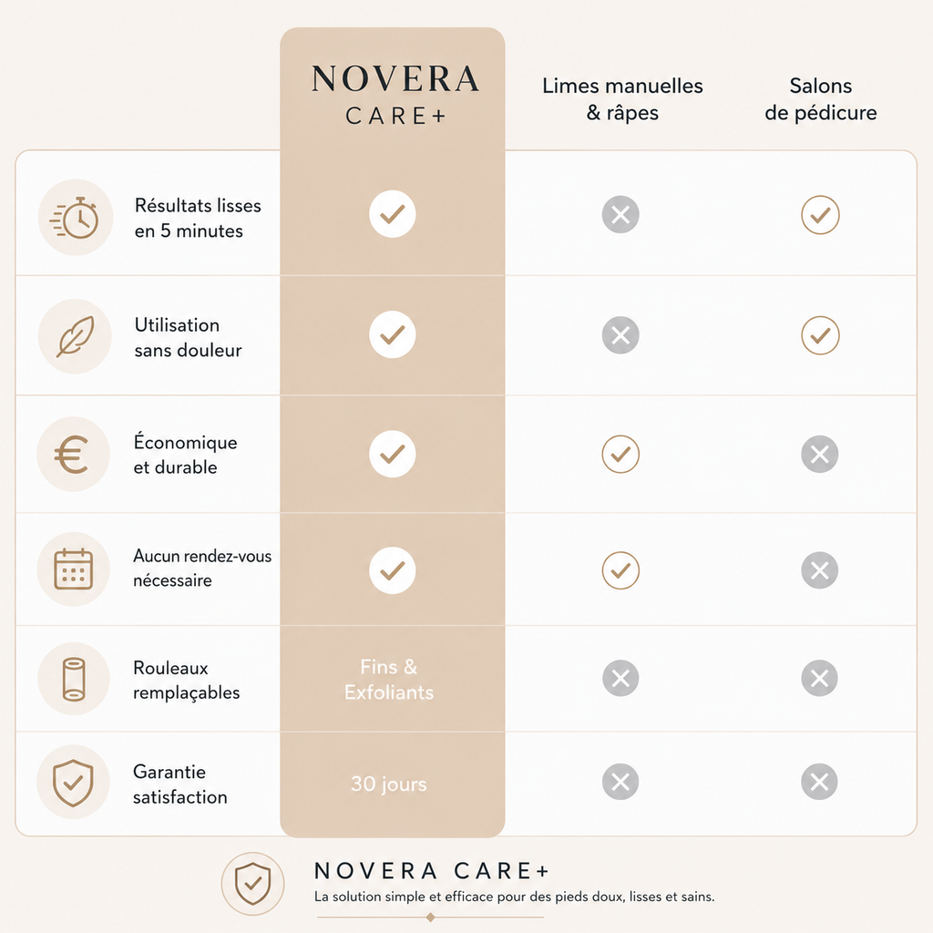 Novera Care+