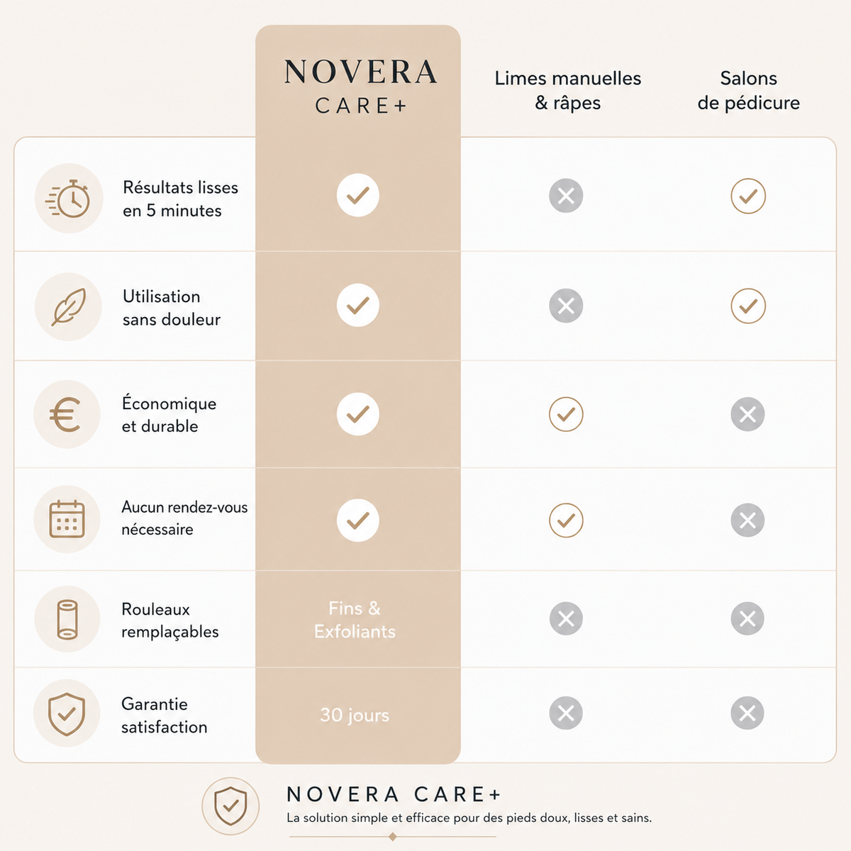 Novera Care+
