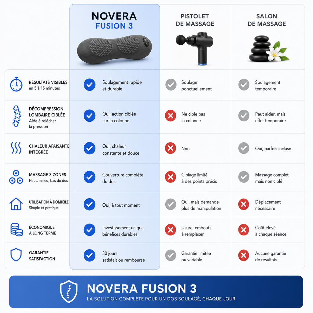 Novera Fusion 3